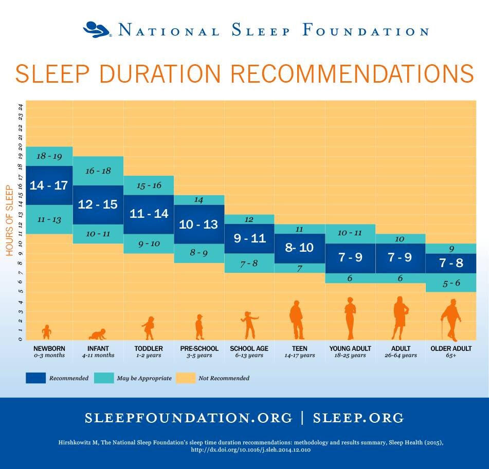 gentle baby sleep techniques recommended sleep duration babies toddlers infants alternatives to sleep training